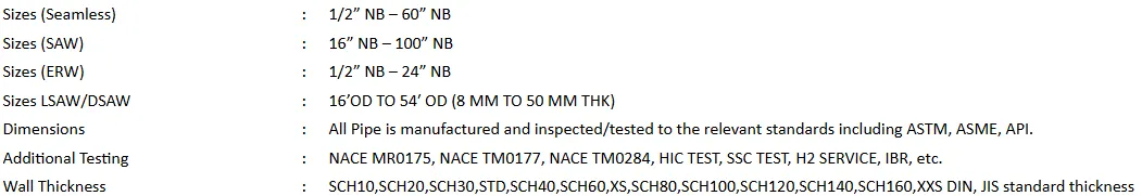 Specification Of Carbon Steel API 5L X46 Pipe Specification Of Carbon Steel API 5L X46 Pipe